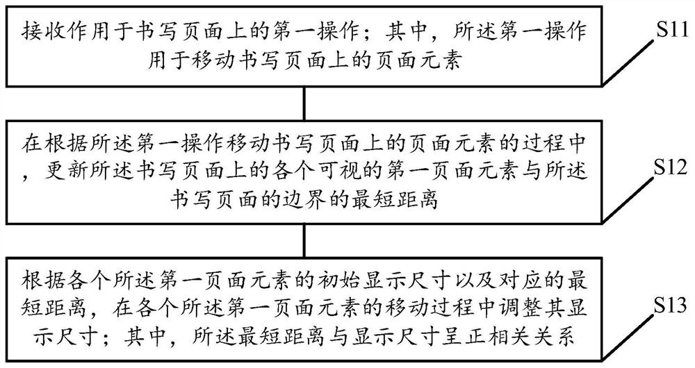 Method, device, equipment and medium for mobile display of page elements