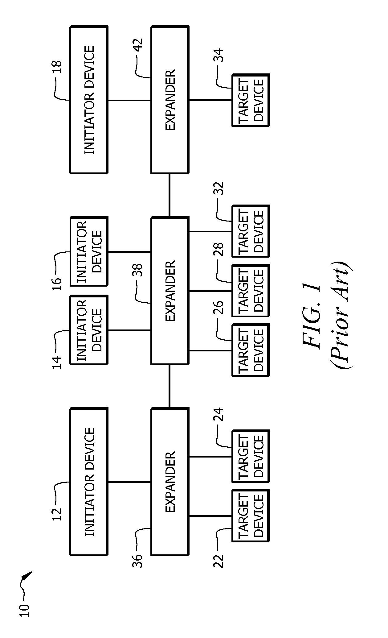 Method, apparatus and system for serial attached SCSI (SAS) zoning management of a domain using connector grouping