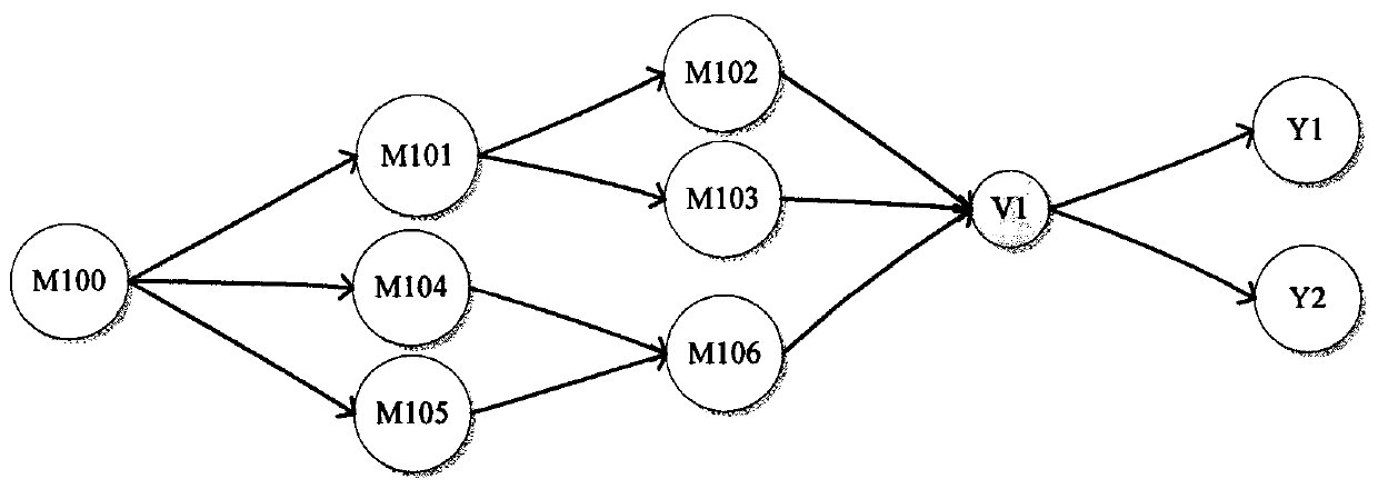 A Method of Converting Function Block Diagram to Aov Structure