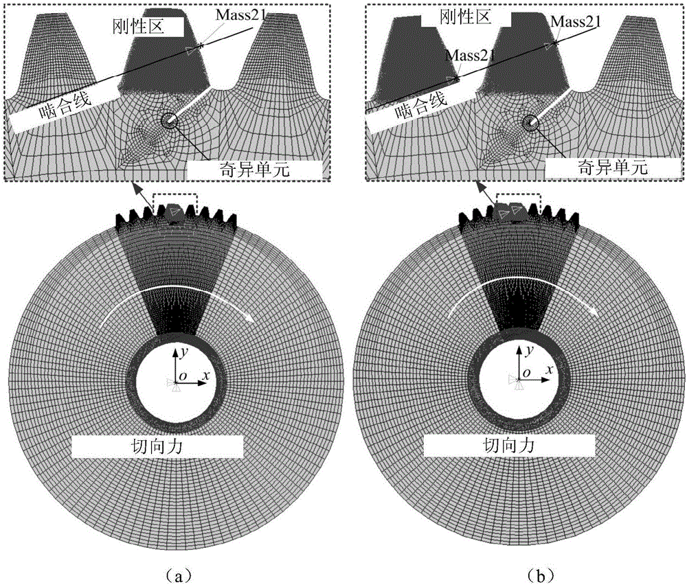 A Method for Determining Dynamic Parameters of Cracked Gear-Rotor System Considering Extended Meshing