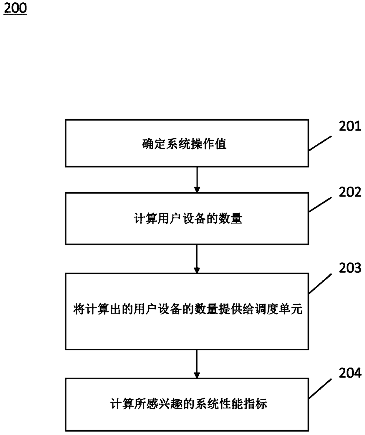 Method and apparatus for enhancing user selection in a mu-mimo system