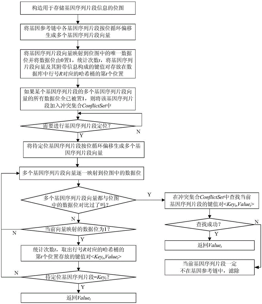 Gene order fragment fast positioning method based on bitmap