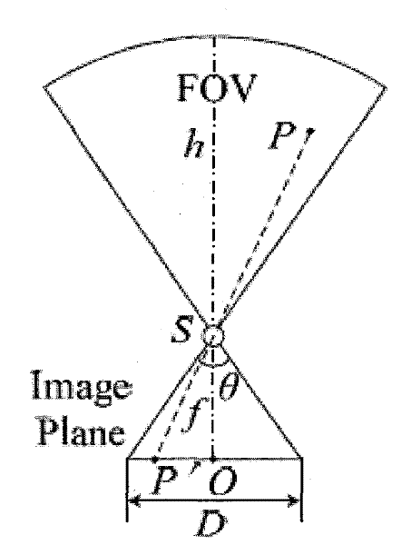 Method for positioning non-interactive wireless image sensor network