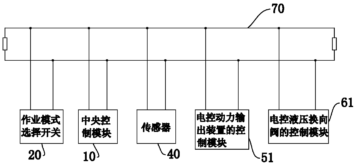 Tractor implement management control method