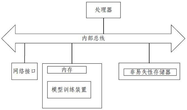 An abnormal group identification method, device and smart chip