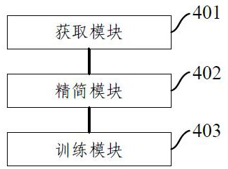 An abnormal group identification method, device and smart chip