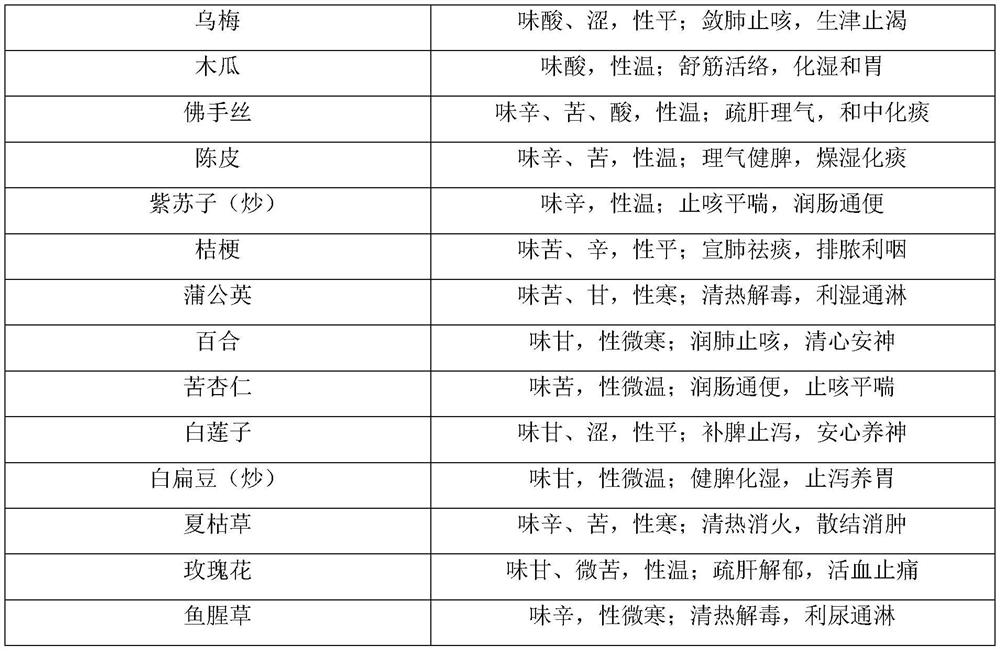 Compound donkey skull meat jelly capable of nourishing faces and reducing weight and preparation method of compound donkey skull meat jelly