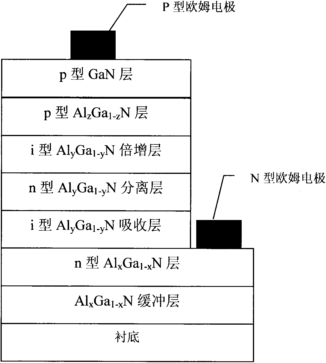 High-gain AlGaN ultraviolet avalanche photodetector and preparation method thereof