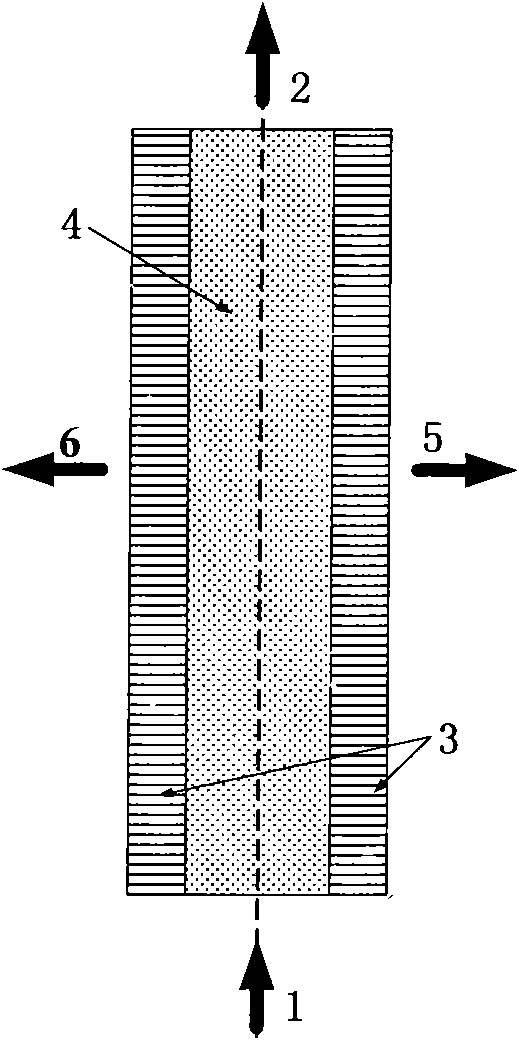 Membrane reactor for use in hydrocarbon oxidization reaction-separation coupling process