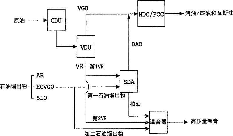 Bitumen-containing high-quality bitumen and its preparation method