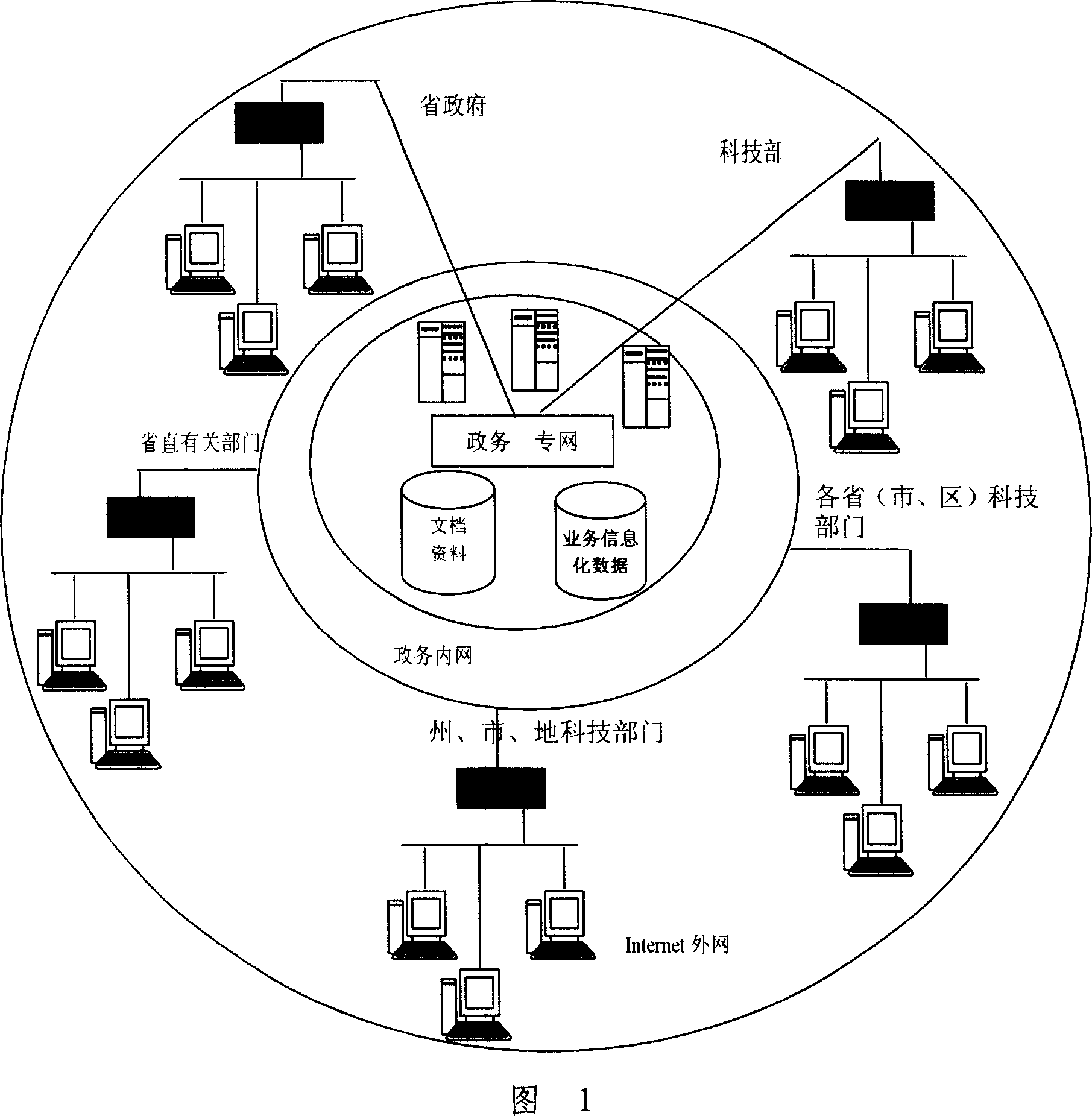 Electronic government operation and administration network of scientific and technical system