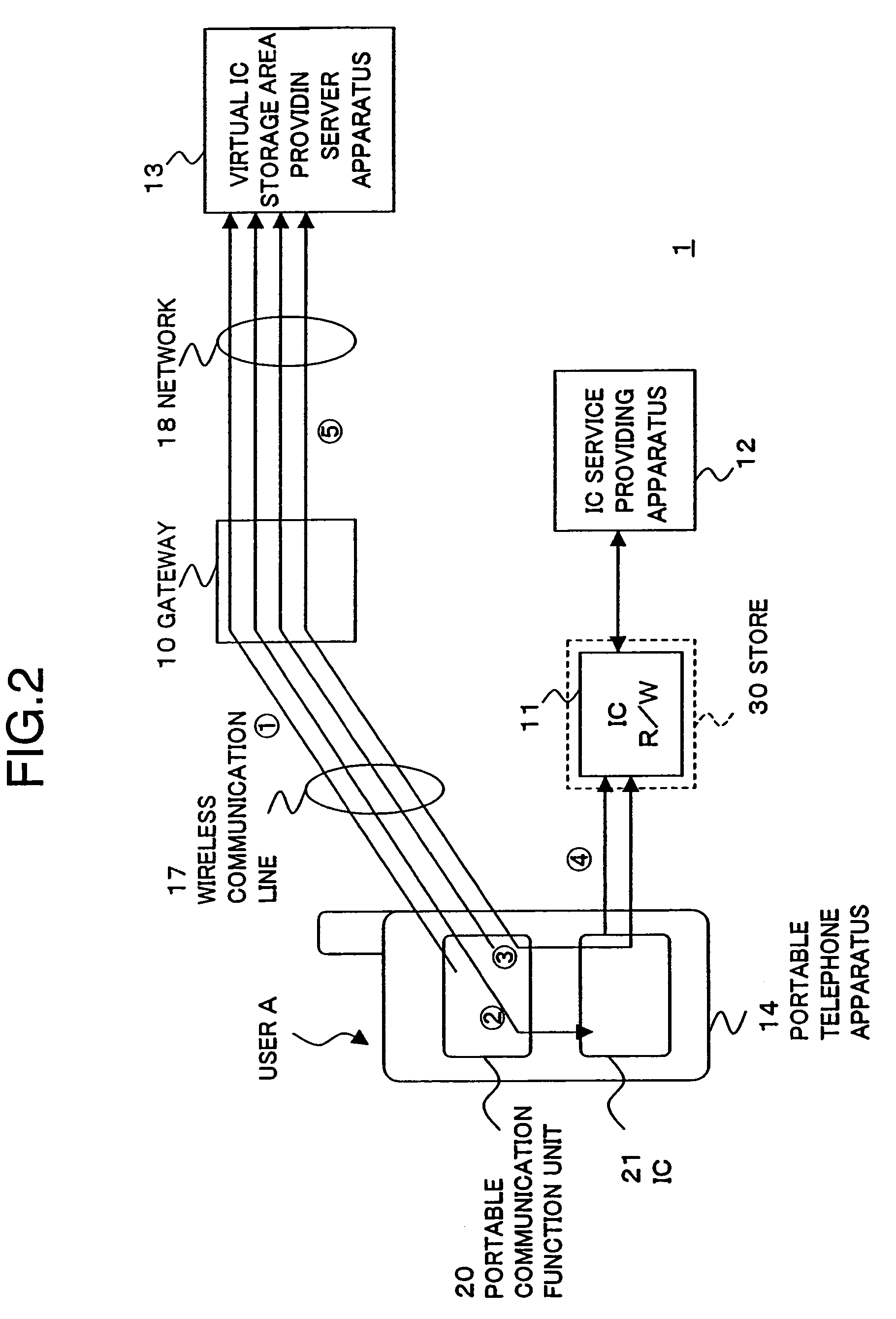 Service providing method and integrated circuit