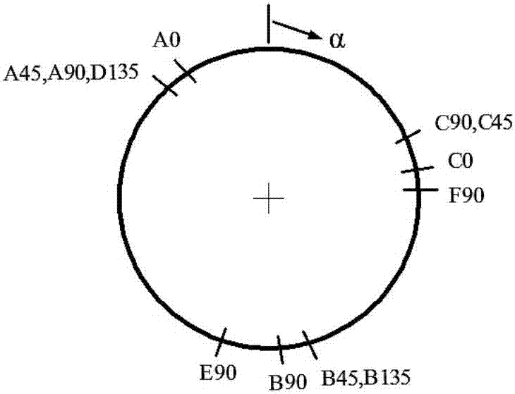 Three-dimensional disturbance stress testing method for stope surrounding rock