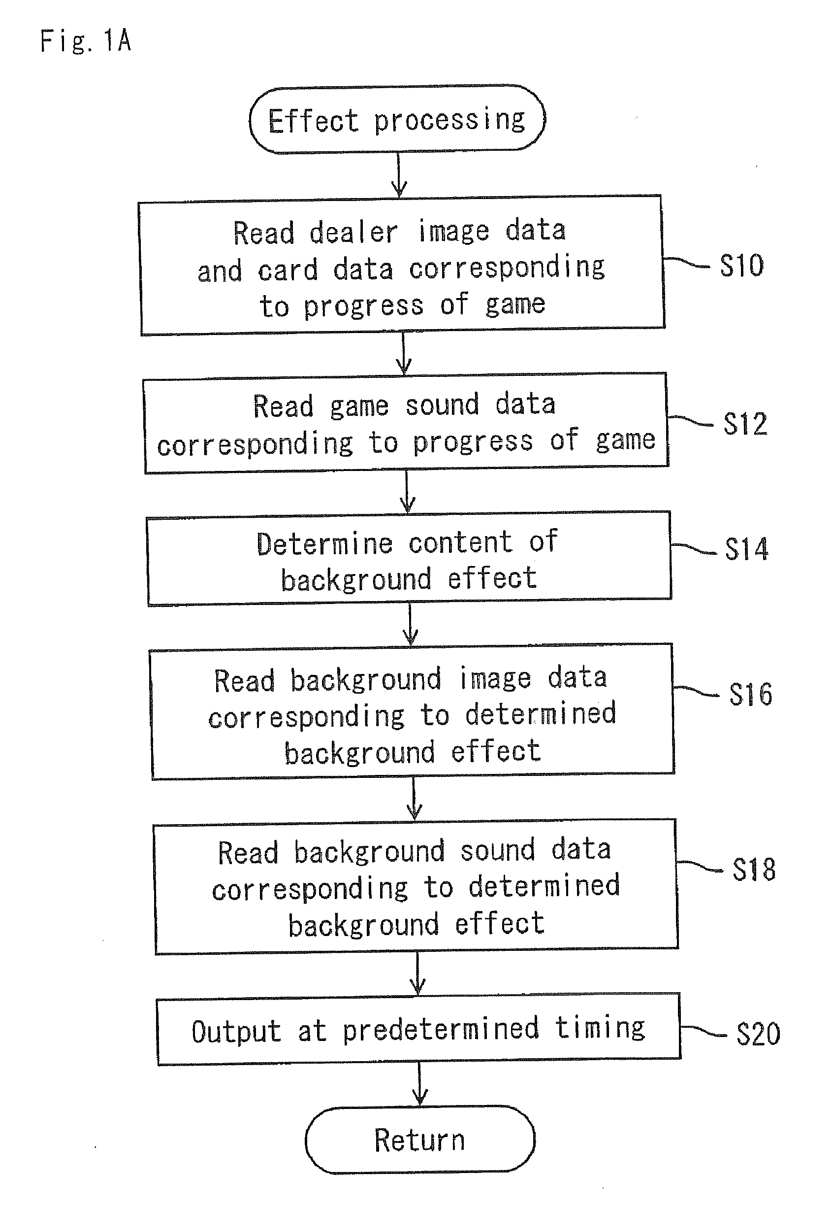 Gaming Apparatus Changing Sound According to Image and Control Method Thereof