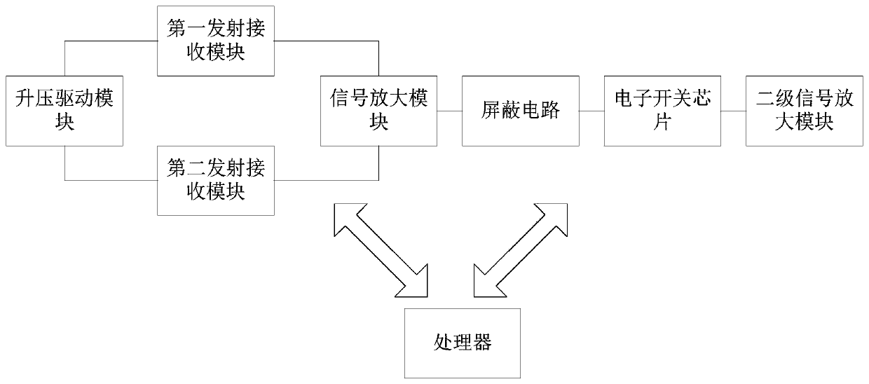 Ultrasonic driving circuit and driving method and ultrasonic pulmonary function meter