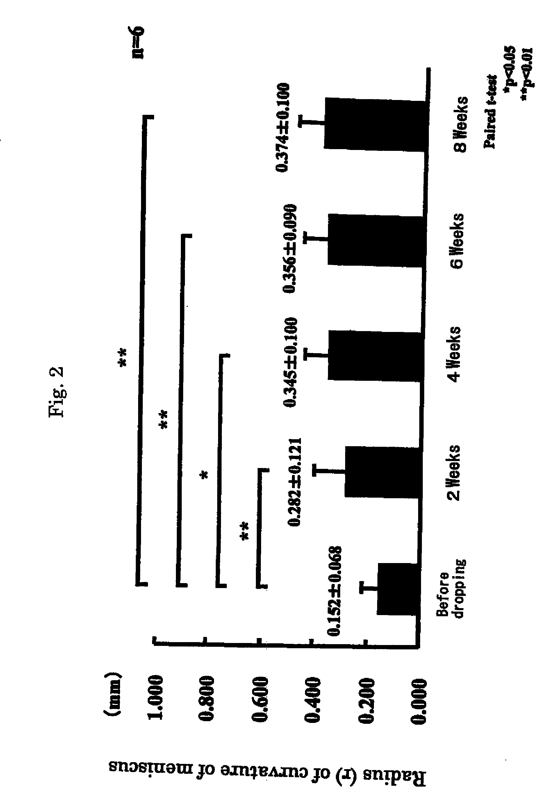 Therapeutic agent for ophthalmic diseases