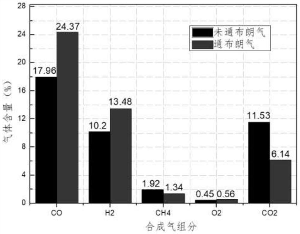 Power generation system for catalyzing decoupling gasification of biomass through brown gas