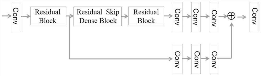 CBCT image artifact removing method