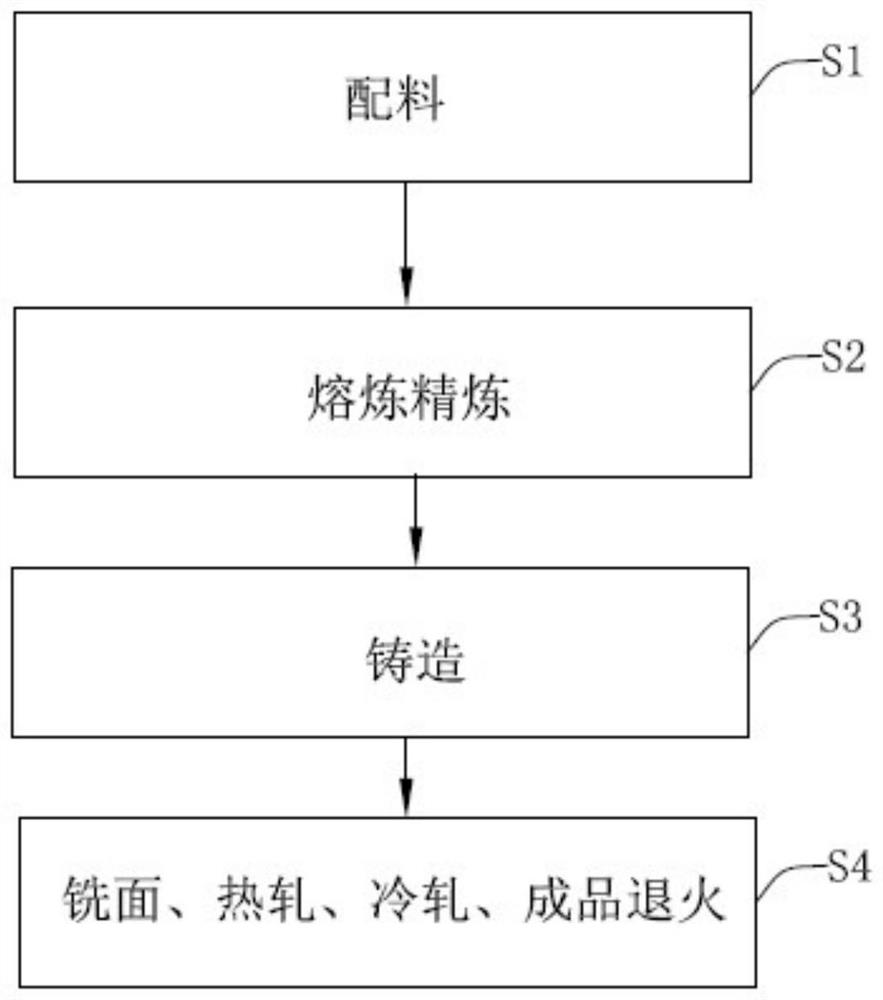 Al-Mn alloy and production method thereof