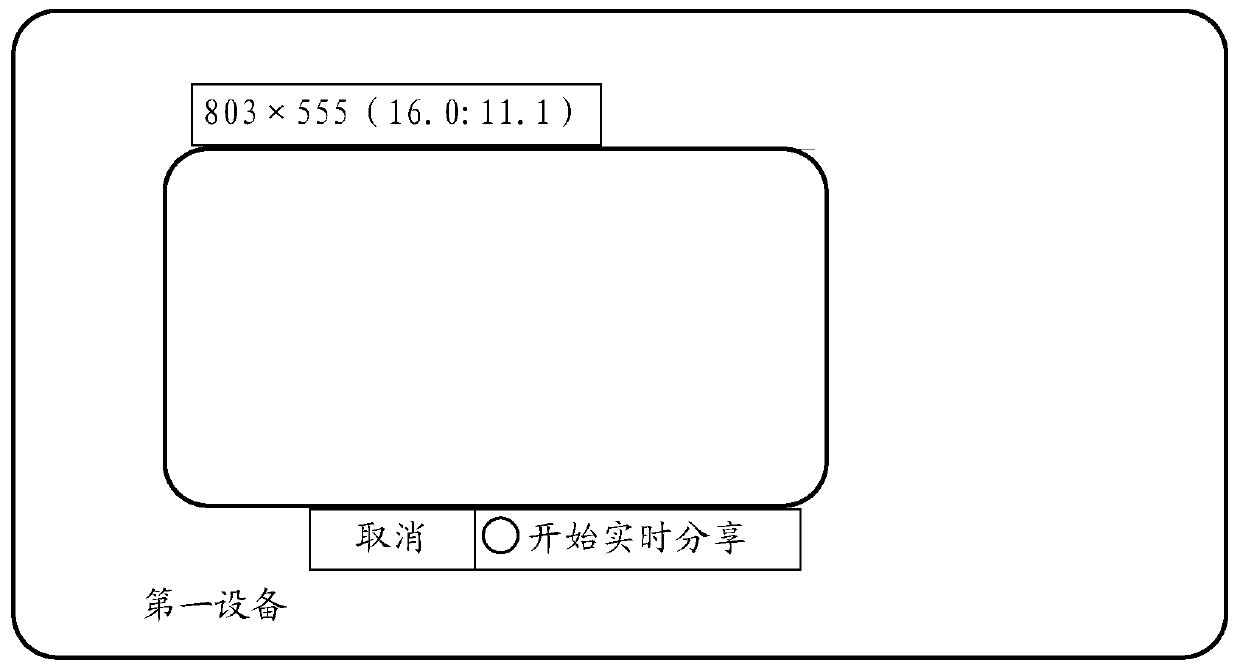 Area sharing method, device and system