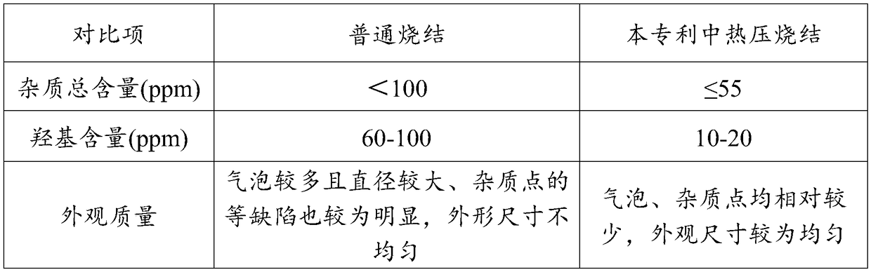 Preparation method of quartz lead