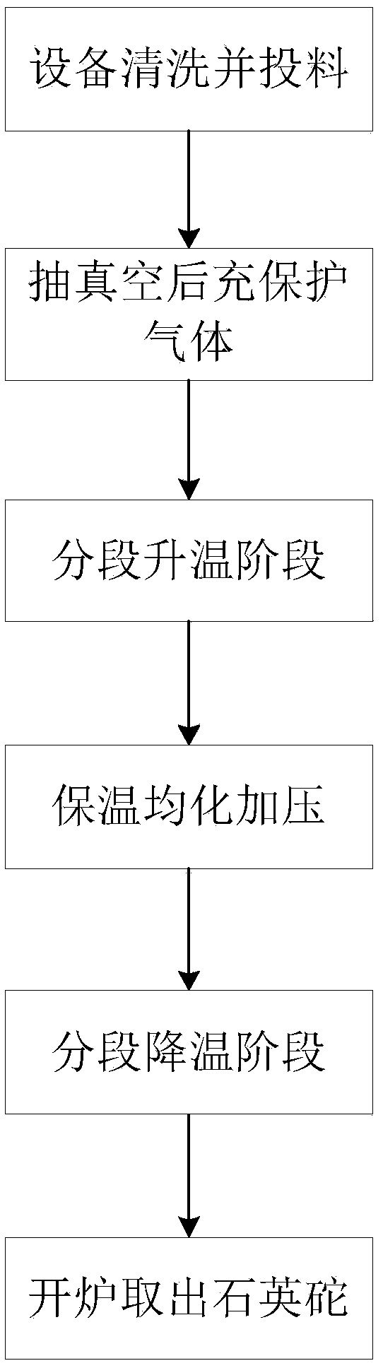 Preparation method of quartz lead