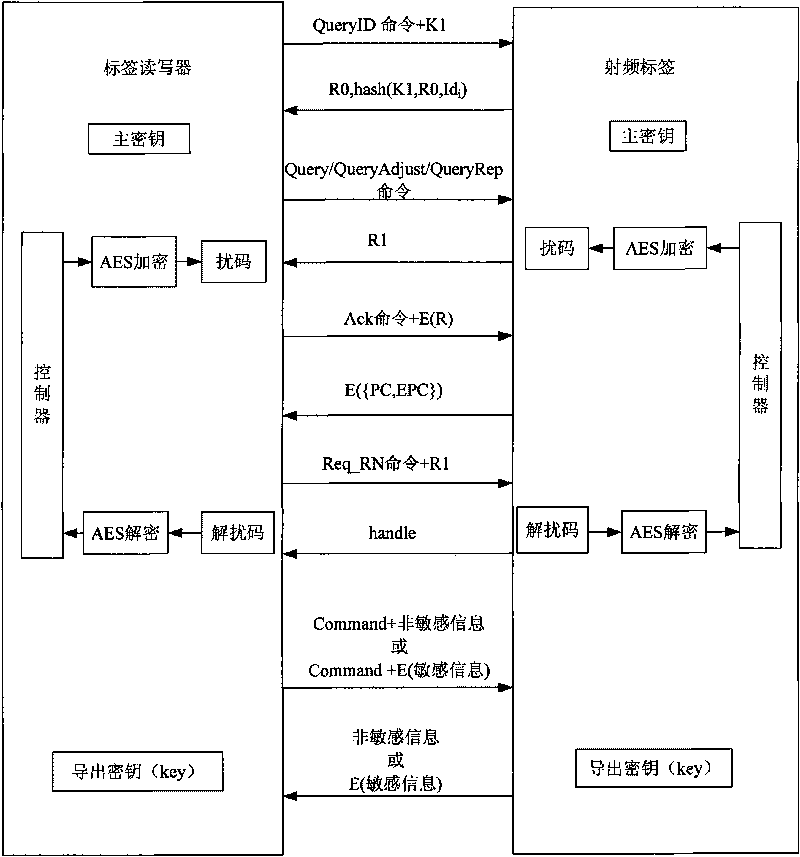 Label reader-writer and data communication method and system of radio frequency label