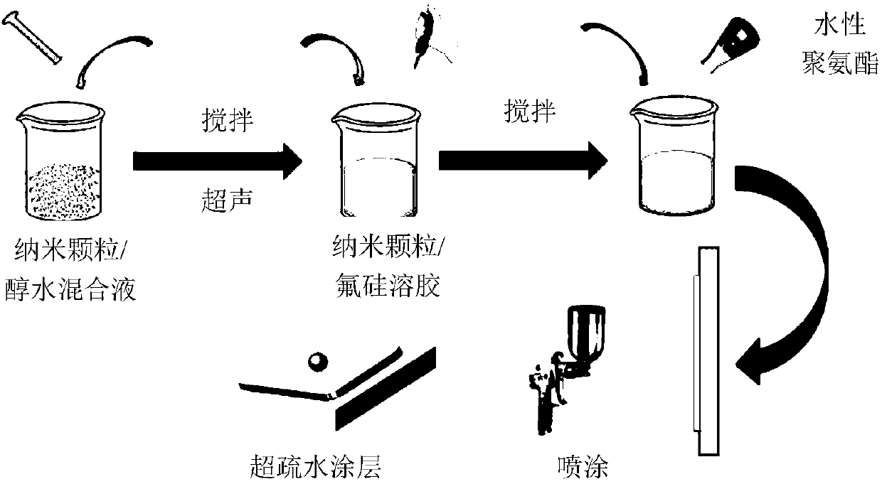 Waterborne polyurethane super-hydrophobic coating and preparation method thereof