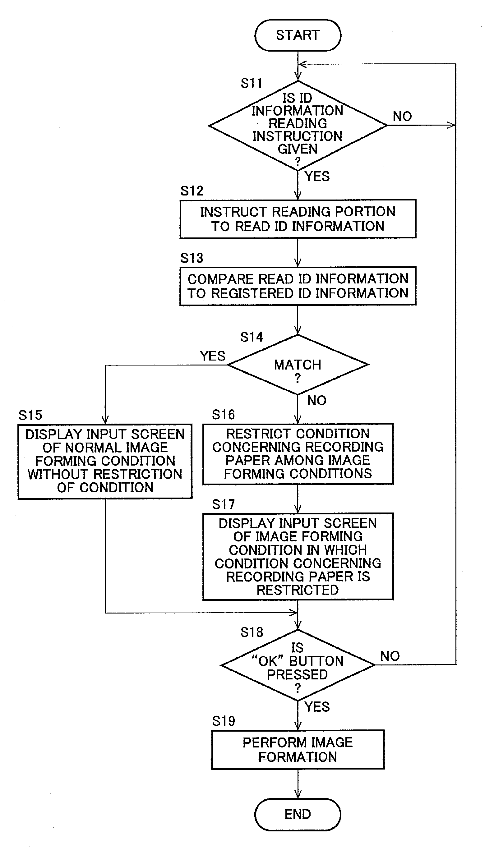 Image forming apparatus and method thereof