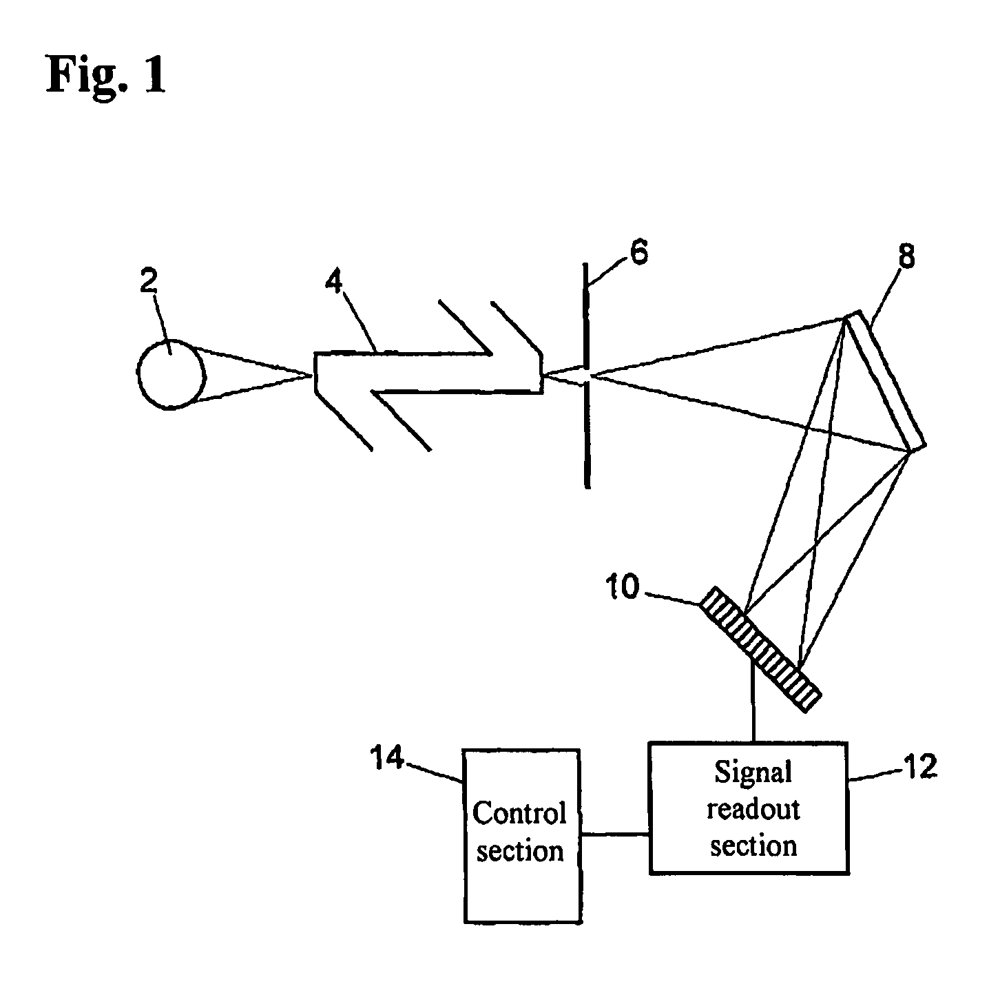 Spectrophotometer with optical system for spectrally dispersing measurement light and photodiode array