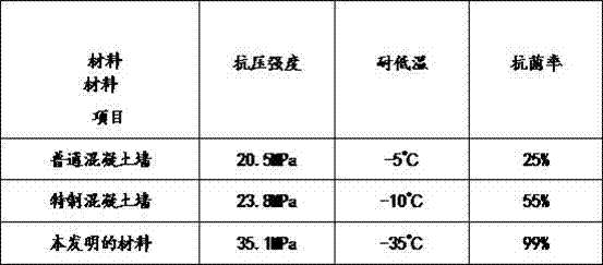 Concrete wall and preparation method thereof