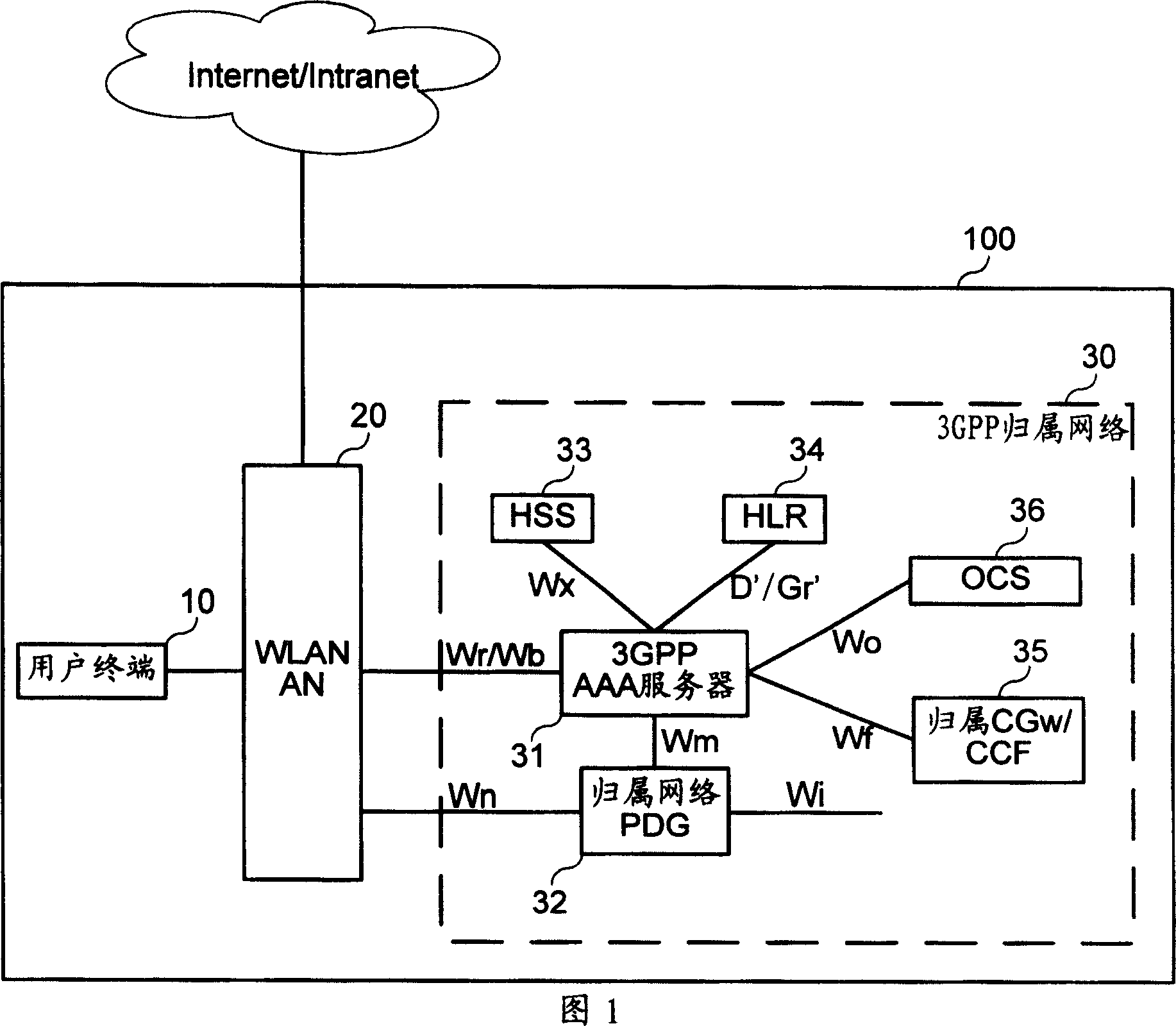 System of radio local network mobility management and its method