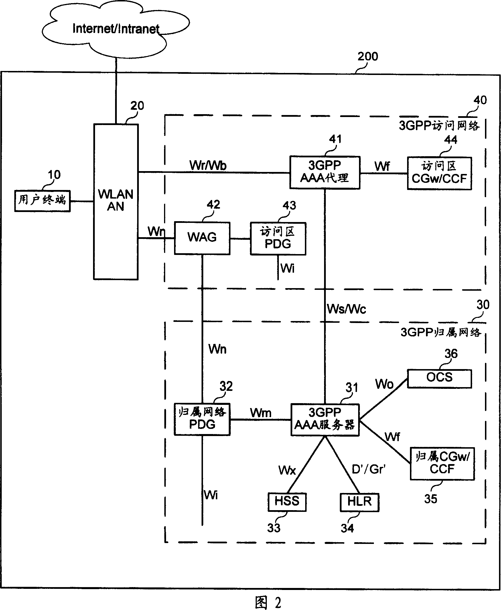 System of radio local network mobility management and its method