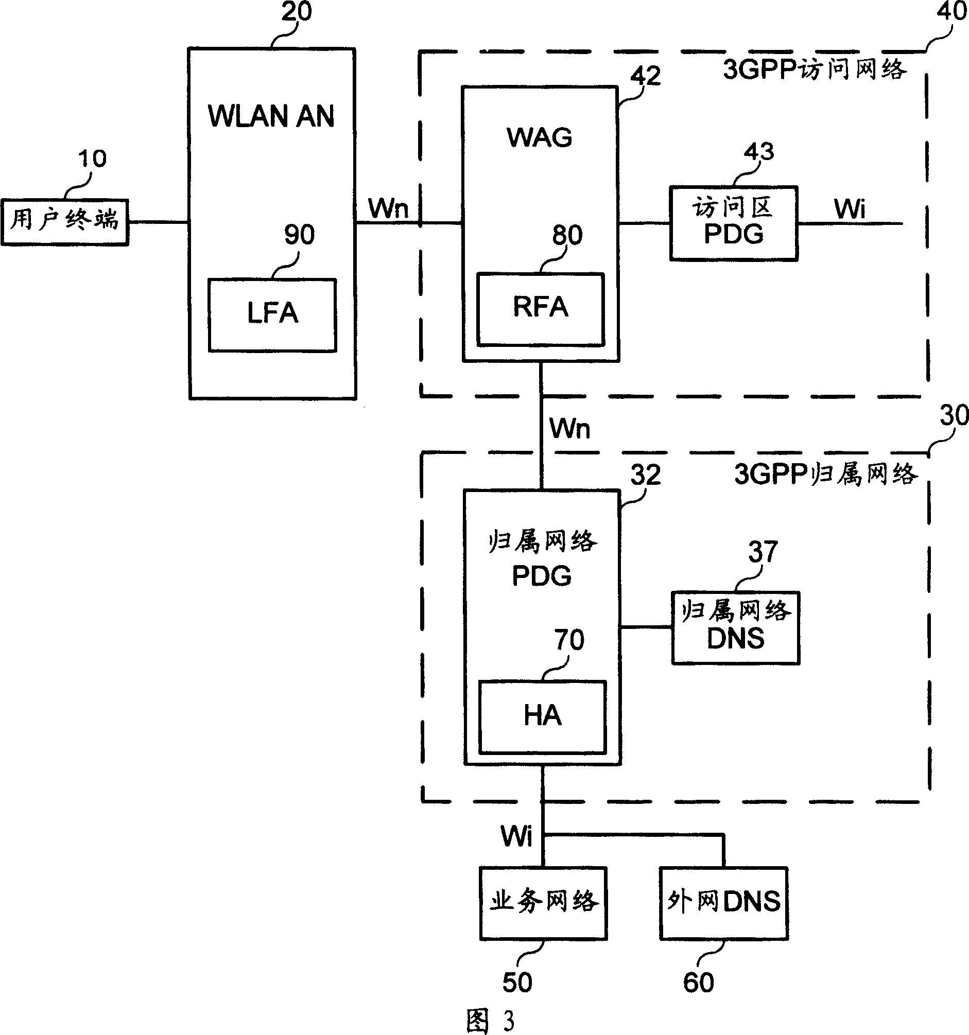 System of radio local network mobility management and its method