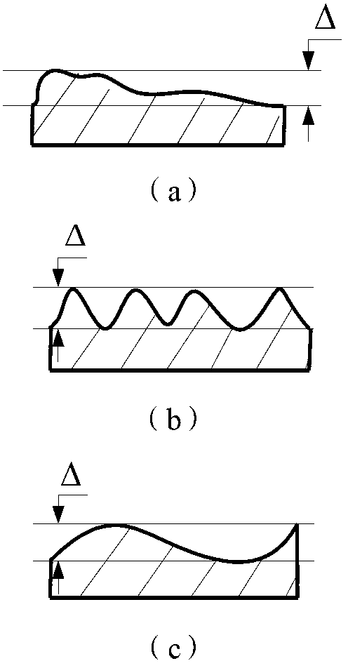 Plane shape error evaluating method aiming at precise assembling and based on entropy theory