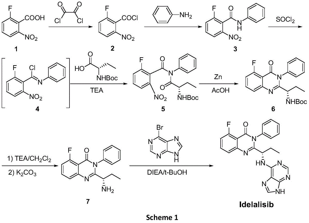 Idelalisib synthesis method and preparation of intermediate