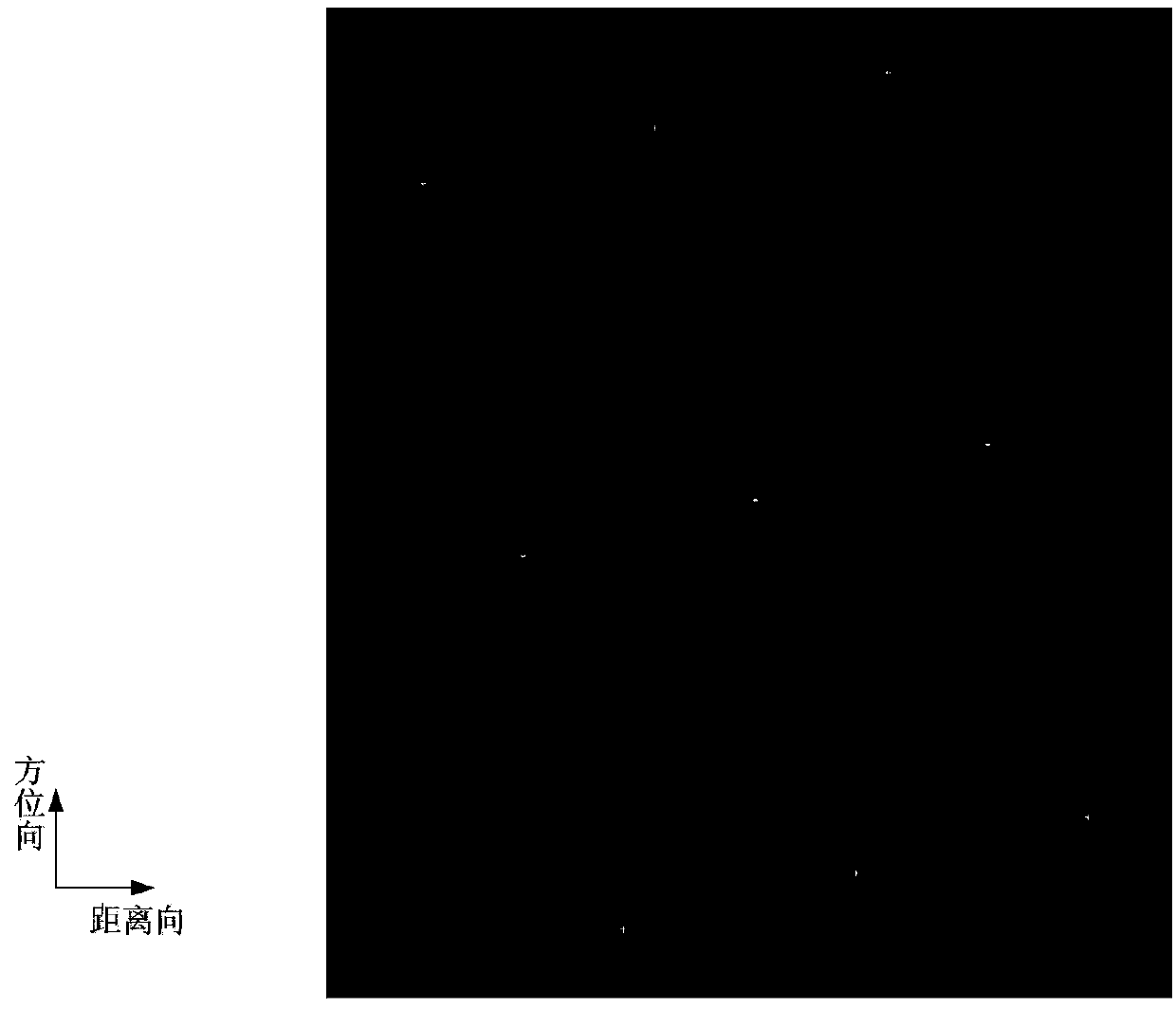 Synthetic aperture radar imaging method for azimuth-direction nonlinear chirp scaling of diving model