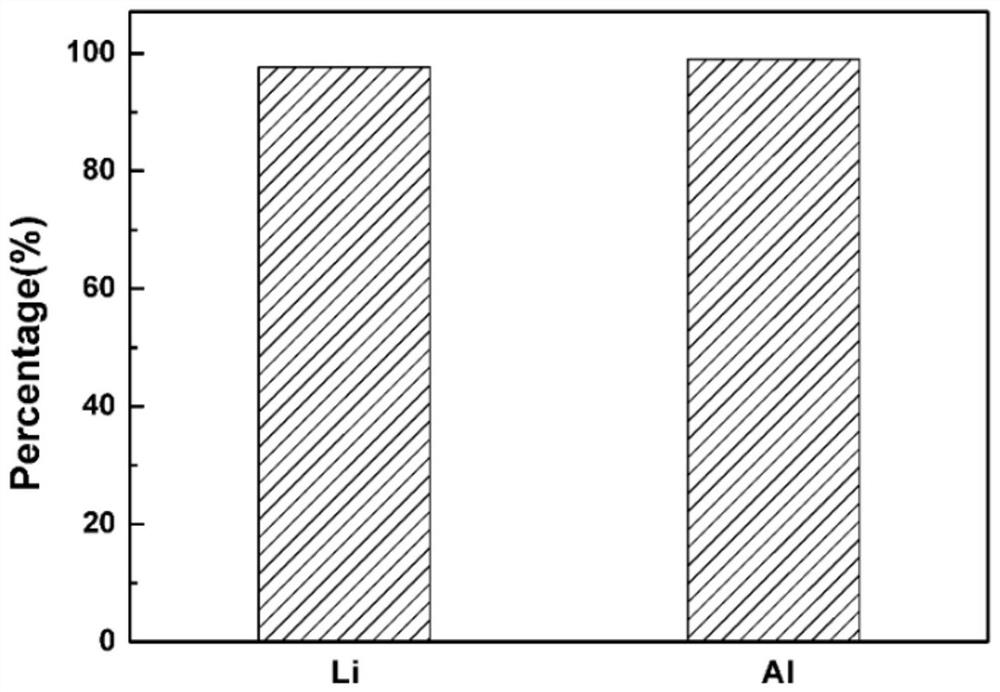 Method for separation and purification of malignant tumor cell dna by cationic montmorillonite