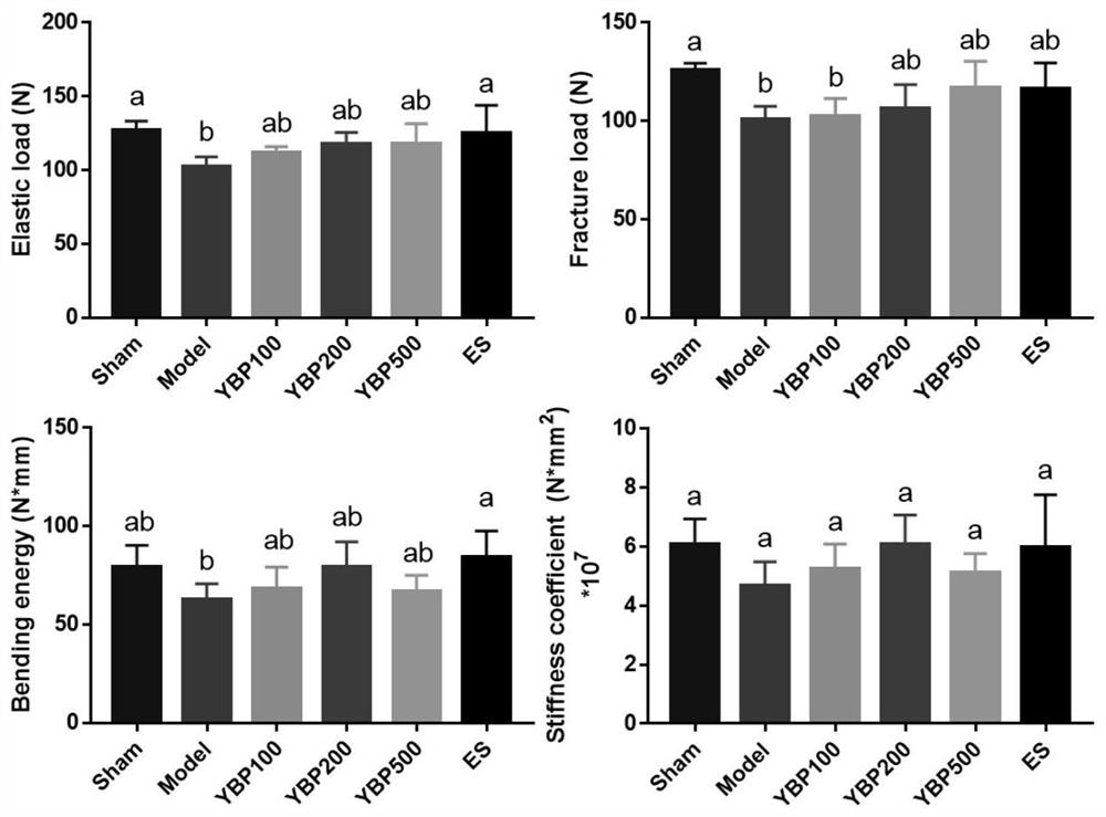 Biomarkers, screening methods and uses of osteopeptide intervention in the treatment of osteoporosis