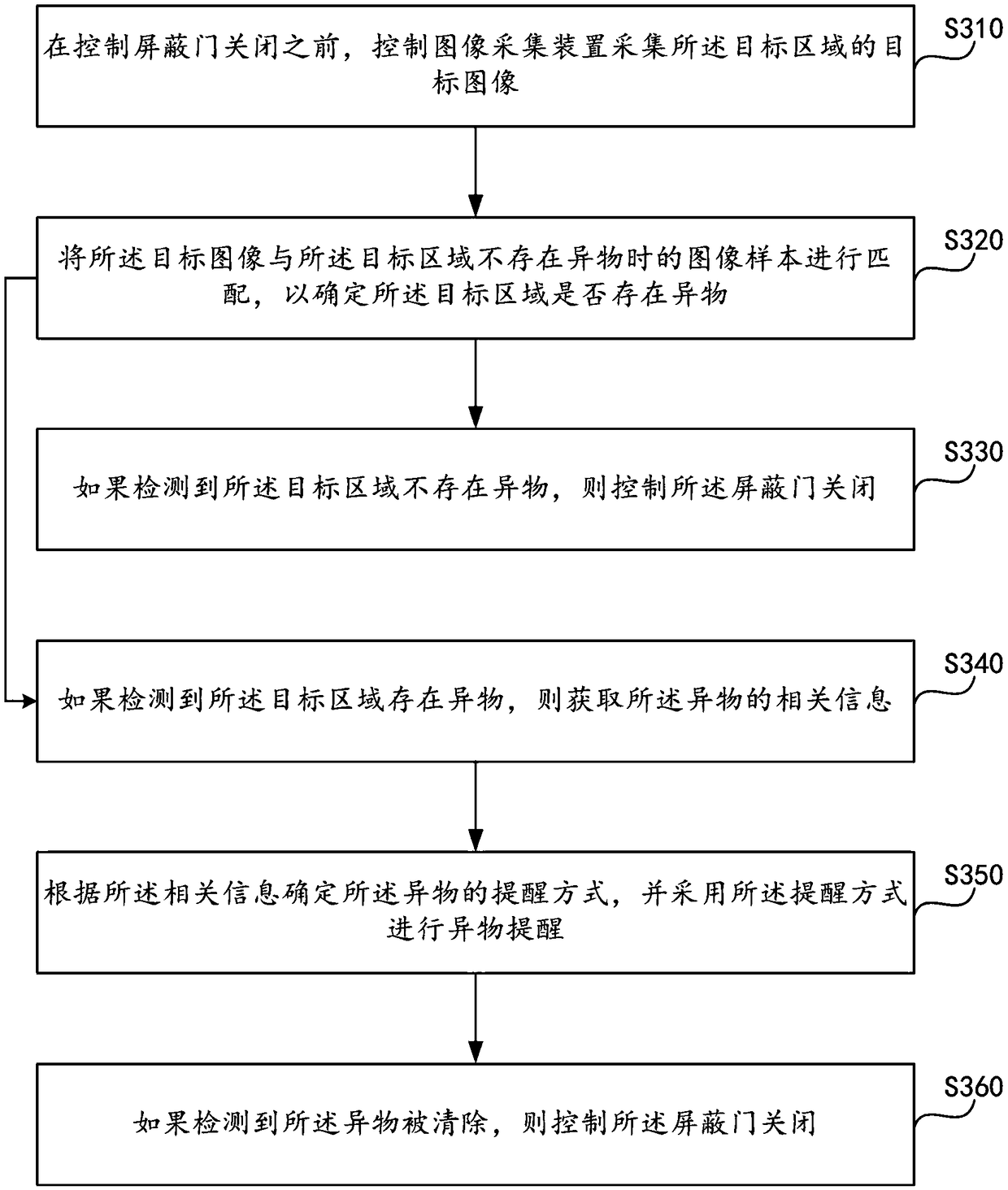 Foreign body reminding method, device, equipment and system, and storage medium
