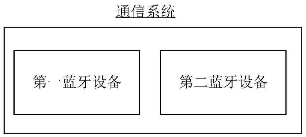 Method for carrying out address exchange between Bluetooth devices, communication system and Bluetooth headset