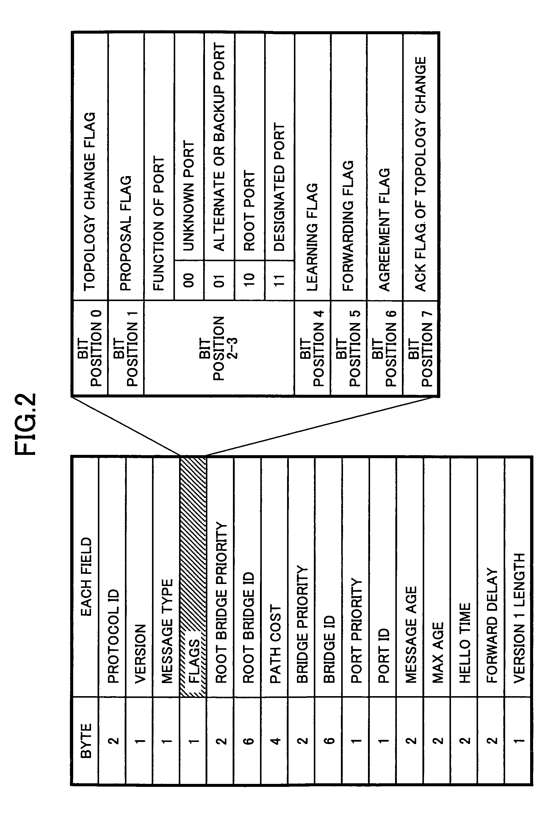 Method for preventing control packet looping and bridge apparatus using the method