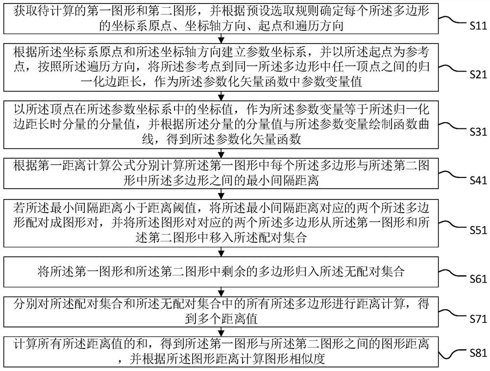 Inter-graph similarity calculation method and system, terminal equipment and storage medium