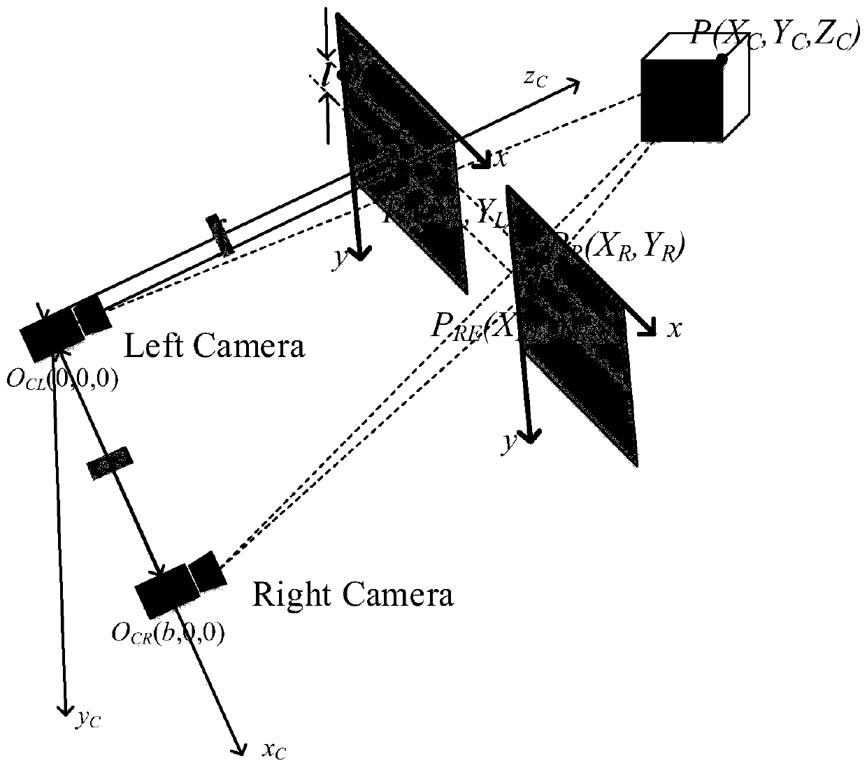 Depth imaging and information acquisition method based on binocular vision