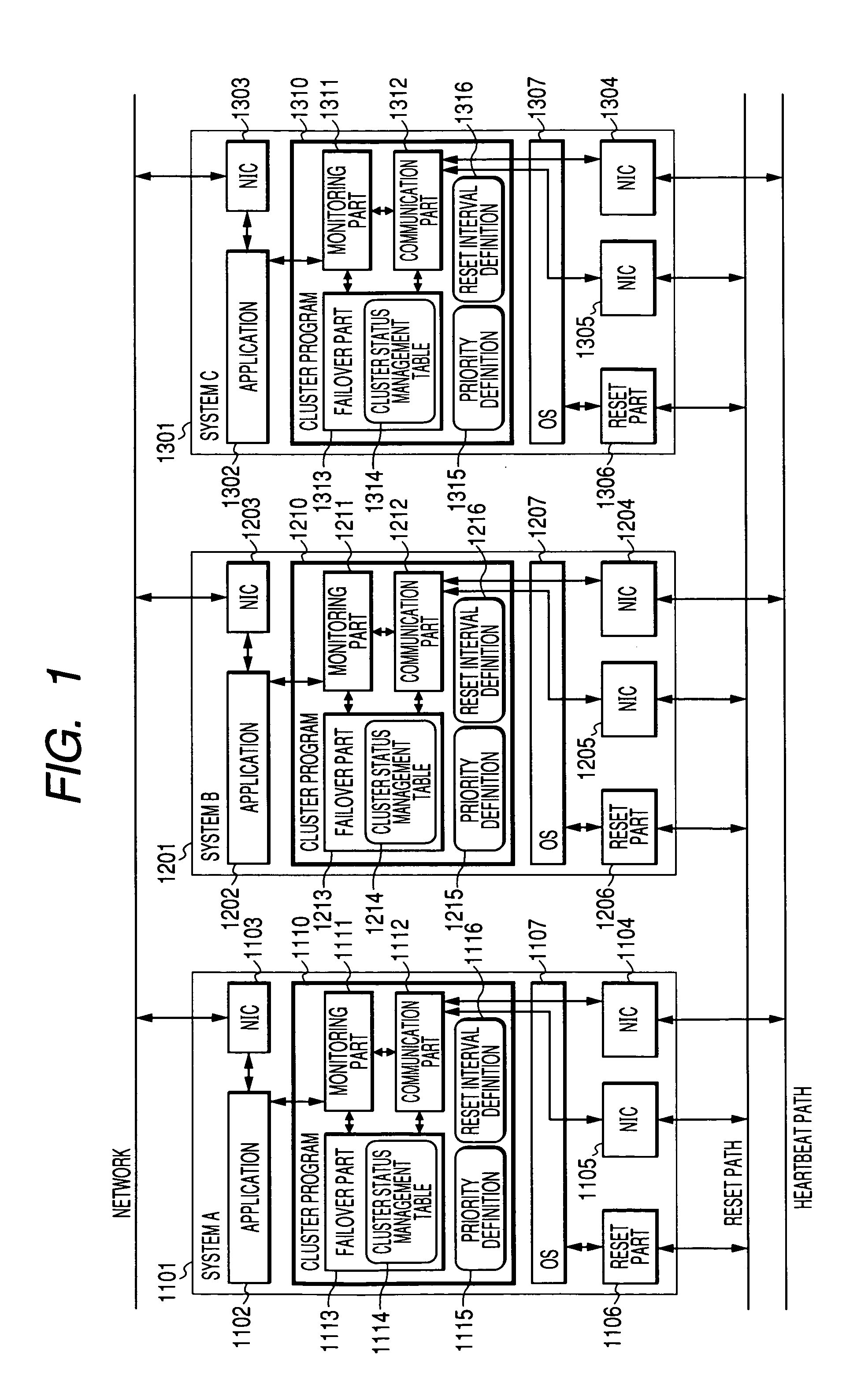 Failover method for a cluster computer system