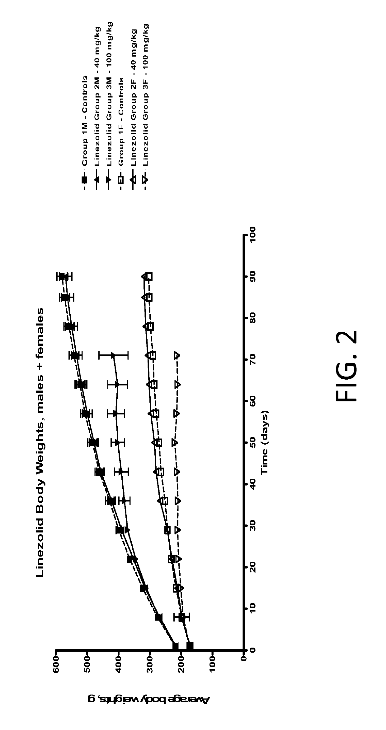 Method for treating, preventing, or reducing the risk of skin infection