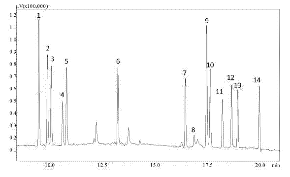 Sample pretreatment method for detection of organochlorine pesticide residue in food
