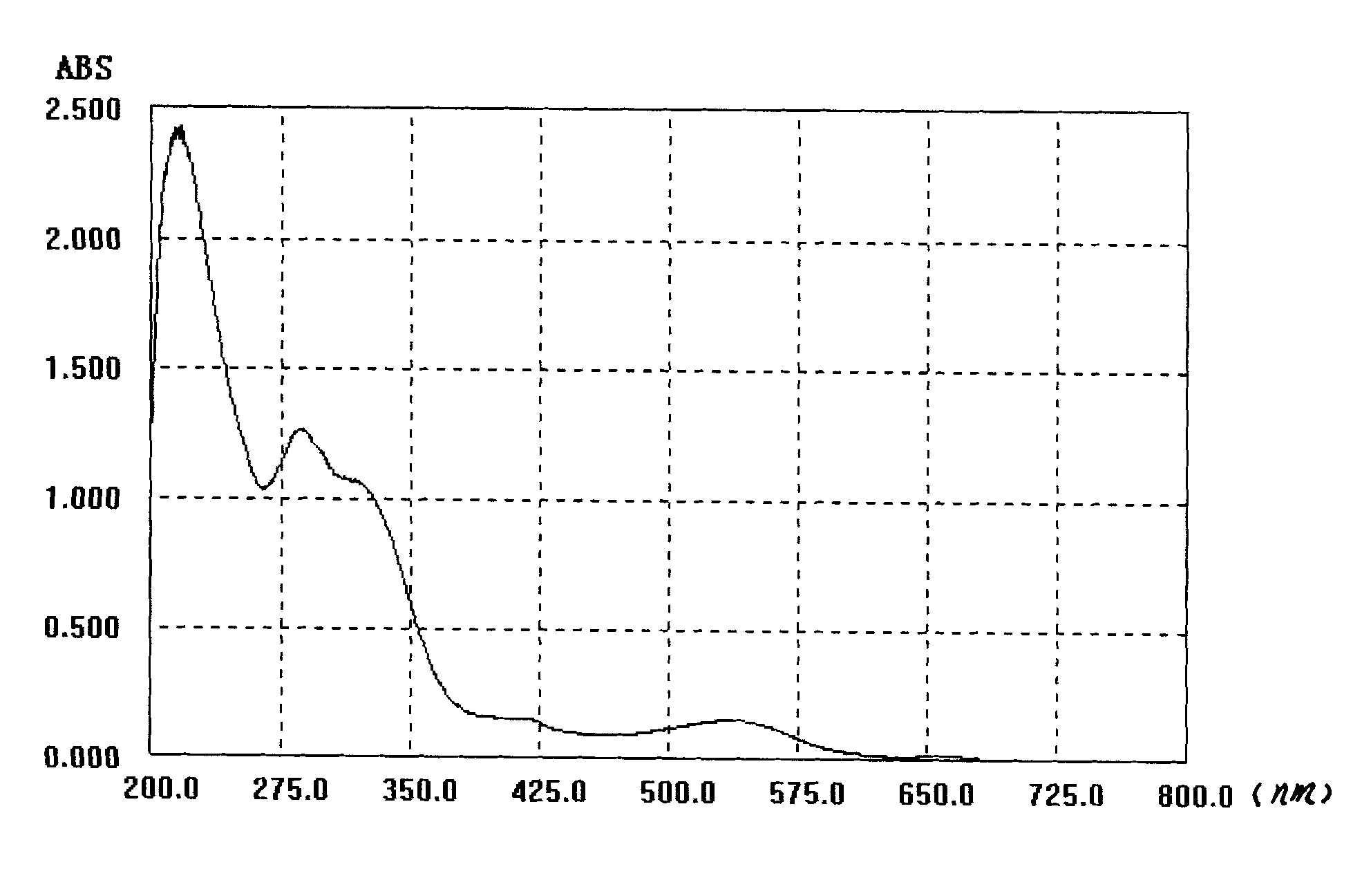 Haematochrome extracted from fragrans seed peel and its preparation process and application