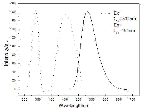 Preparation method of yttrium aluminum garnet yellow fluorescent powder for white light LED