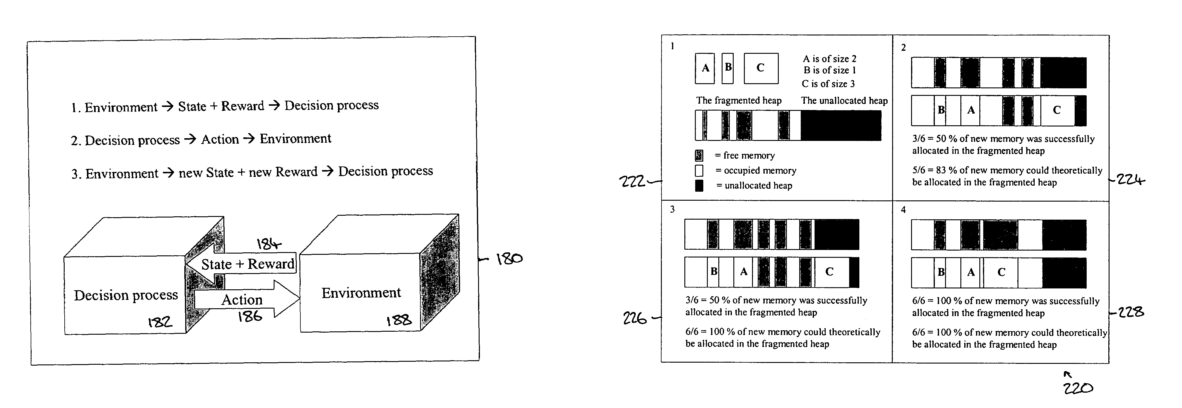 System and method for garbage collection in a computer system, which uses reinforcement learning to adjust the allocation of memory space, calculate a reward, and use the reward to determine further actions to be taken on the memory space